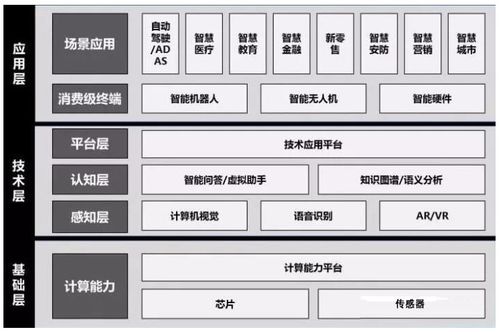 人工智能神經(jīng)網(wǎng)絡(luò)基礎(chǔ)設(shè)施與基礎(chǔ)軟件開(kāi)發(fā) 構(gòu)建智能時(shí)代的基石