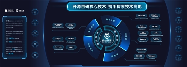 螞蟻集團(tuán)發(fā)布2023知識(shí)產(chǎn)權(quán)白皮書(shū) 凸顯技術(shù)壁壘與人工智能發(fā)展動(dòng)向