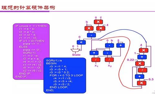 金準(zhǔn)人工智能 應(yīng)用和架構(gòu)創(chuàng)新雙輪驅(qū)動(dòng)AI芯片發(fā)展報(bào)告