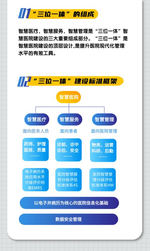 一圖看懂 智慧醫療、智慧服務與智慧管理三大評估標準在文化場館管理服務中的應用