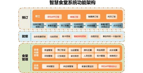 智慧食堂與場館管理 精準賦能，服務升級