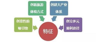 文化創意與旅游產品融合下的文化場館管理服務升級路徑探討